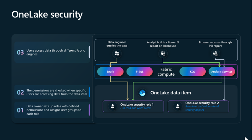 OneLake Security + Shortcuts: The RLS Architecture... - Microsoft ...