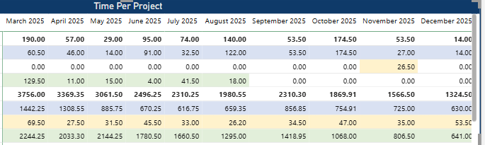 Solved: Re: Matrix Row Conditional Formatting - Microsoft Fabric Community