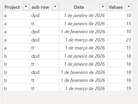 Solved: Matrix Row Conditional Formatting - Microsoft Fabric Community