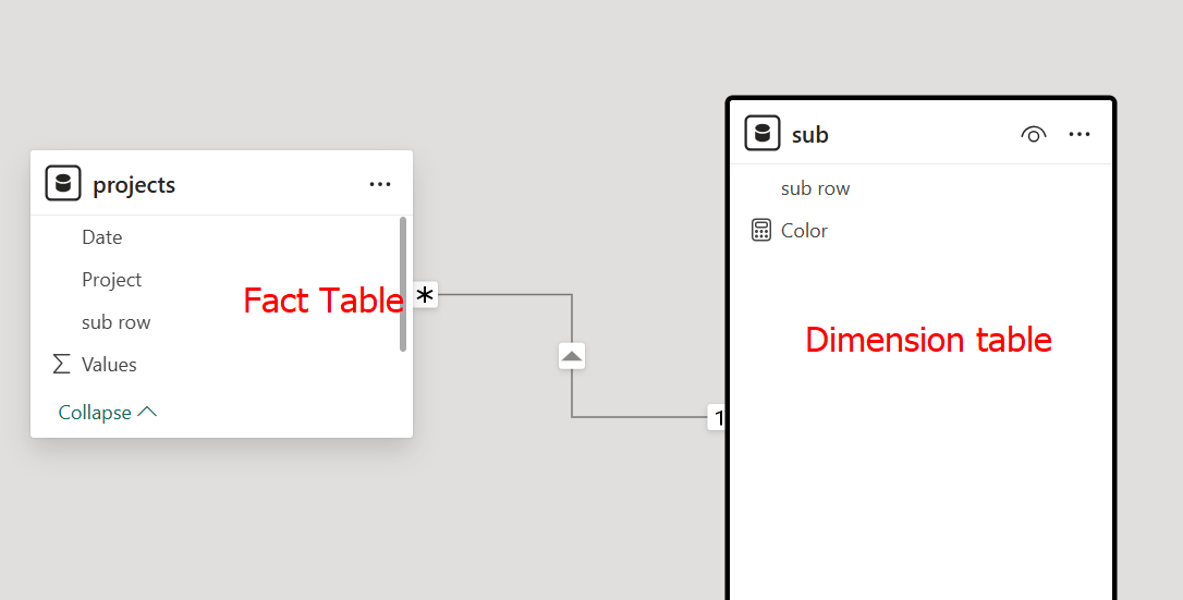 Solved: Matrix Row Conditional Formatting - Microsoft Fabric Community