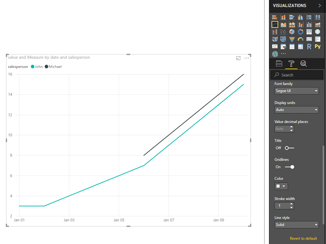 Solved: line chart gridlines - Microsoft Fabric Community