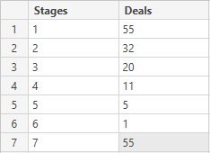 Output for Using the above dax