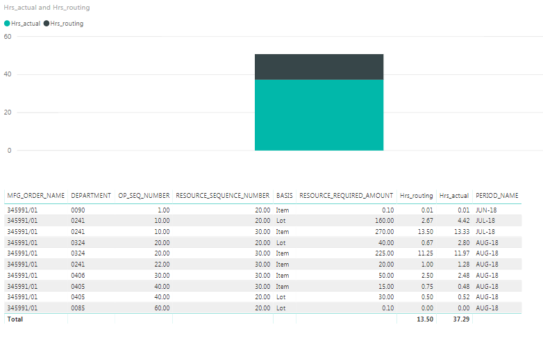 Import_machining_res_transactions - Power BI Desktop_2018-11-22_14-24-35.png