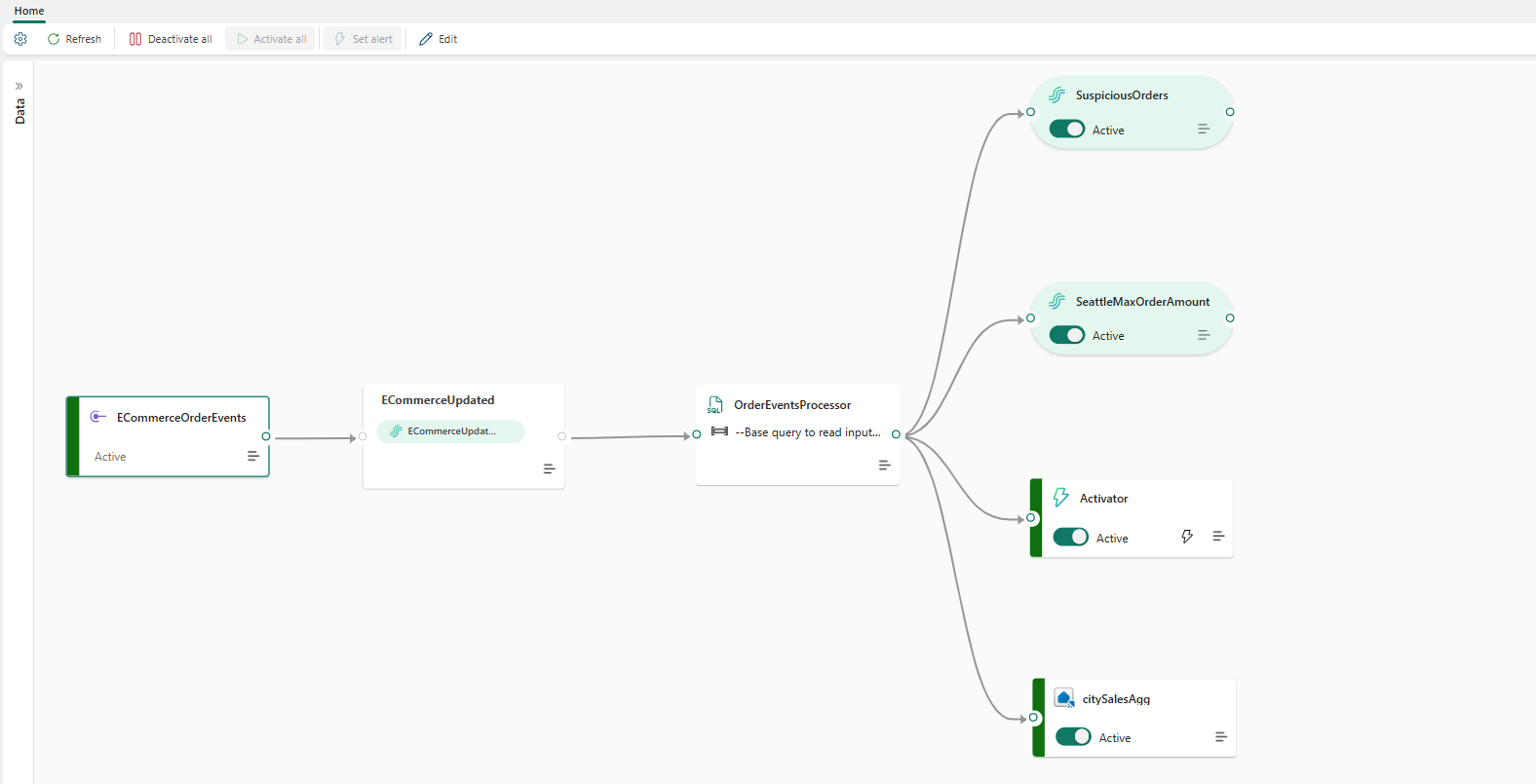 Simplify Real-Time Pipelines met Eventstreams SQL Operator (Algemeen)