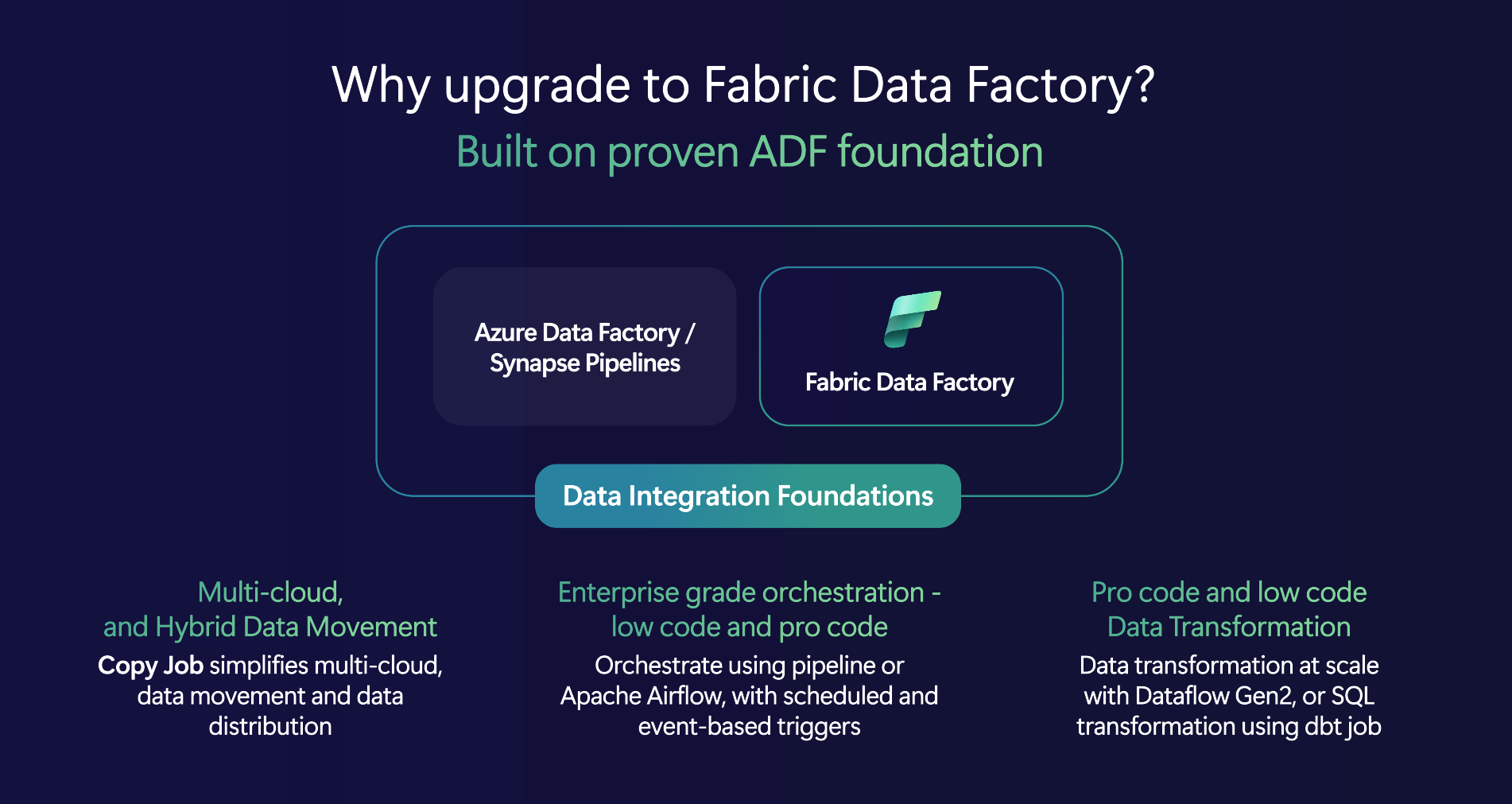 Answers to common questions about Fabric Data Fact... - Microsoft ...