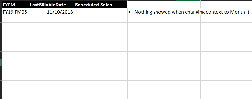 Not showing any values or agregations when slicing by Months (FYFM in this case)