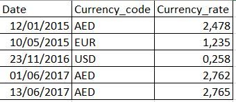 currency_rate.JPG