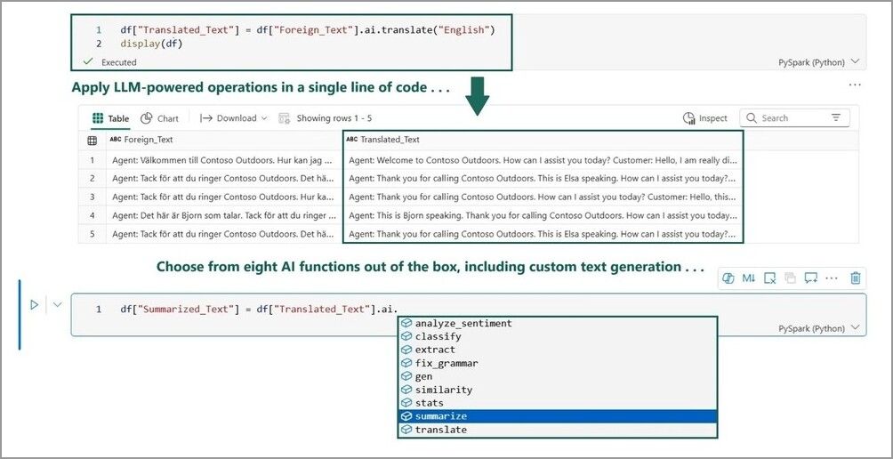 Microsoft Fabric 2025 holiday recap: Unified Data ... - Microsoft ...