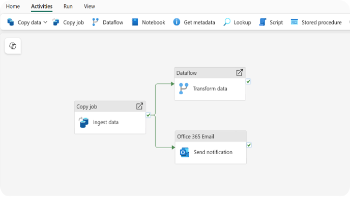 Announcing Copy Job Activity in Data Factory Pipel... - Microsoft ...