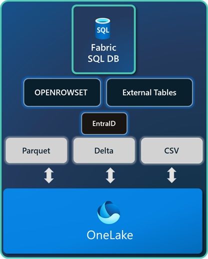 Fabric November 2025 Feature Summary - Microsoft Fabric Community