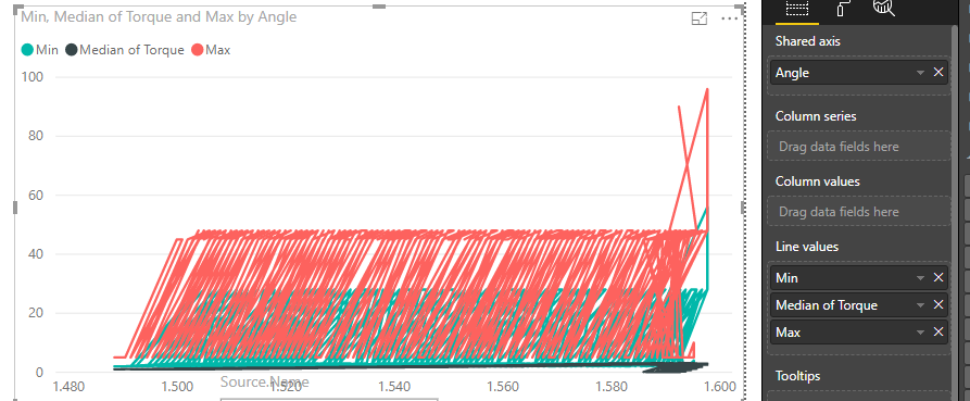 Multiple Lines in Line chart - Microsoft Fabric Community