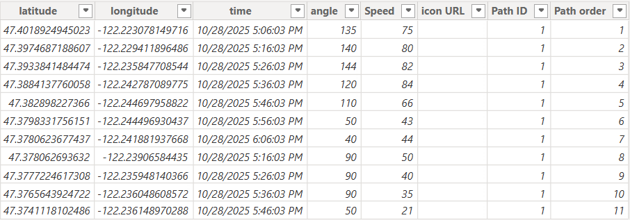 Introducing Markers in Azure Maps for Power BI