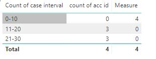 Creating Bins from distinct counts - Microsoft Fabric Community
