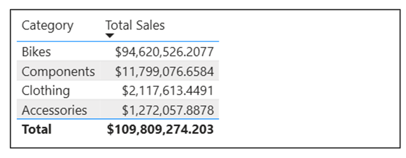 Power BI October 2025 Feature Summary - Microsoft Fabric Community