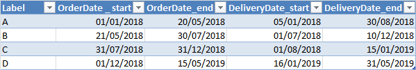 Label_Table