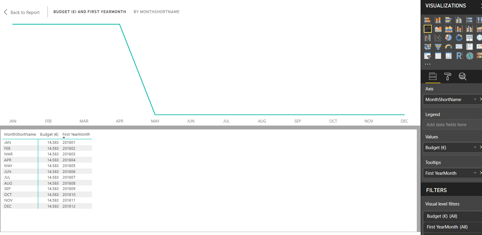 Line Chart not displaying correct values - Microsoft Fabric Community