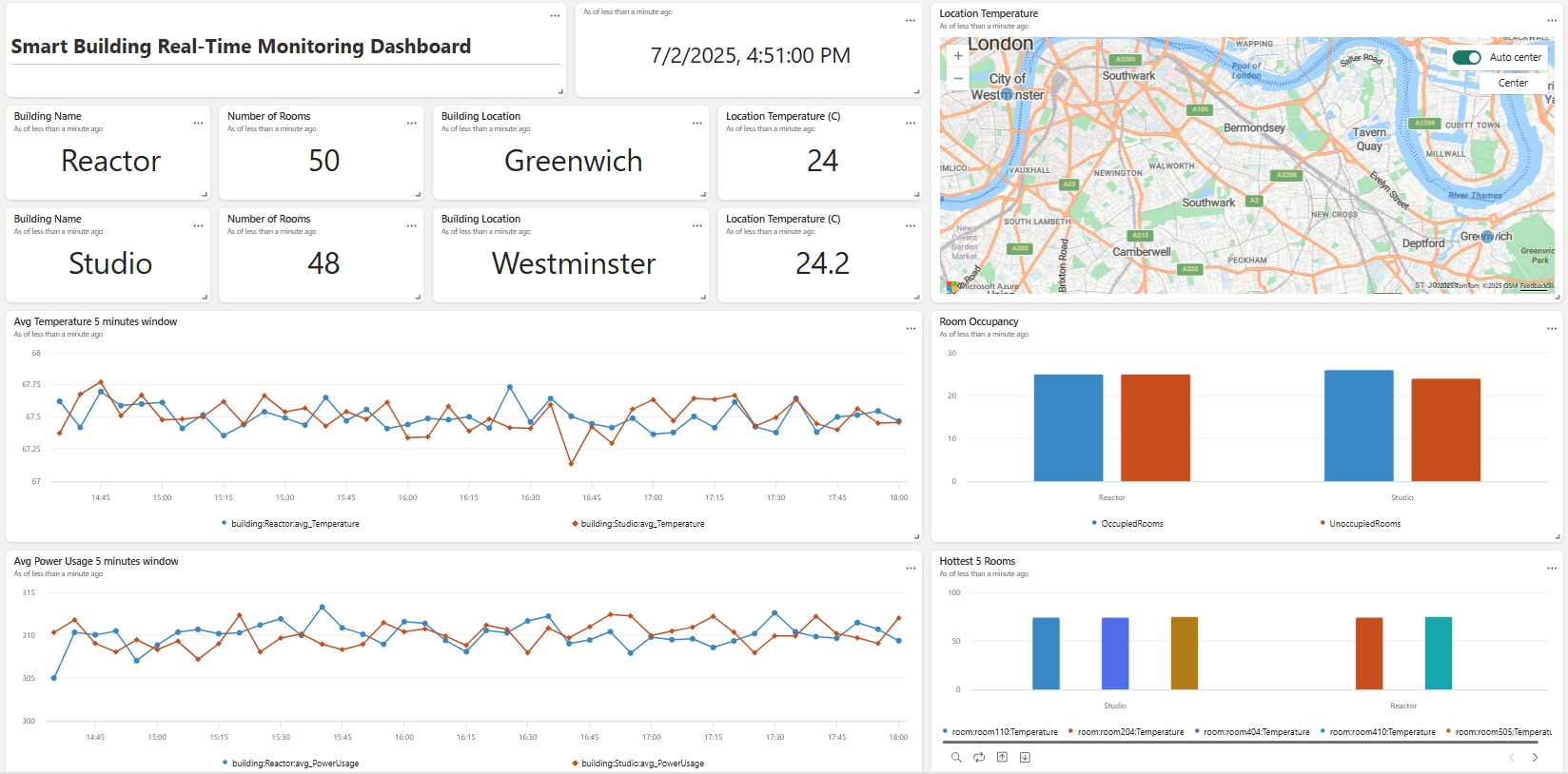 From Signals to Insights: Building a Real-Time Str... - Microsoft ...
