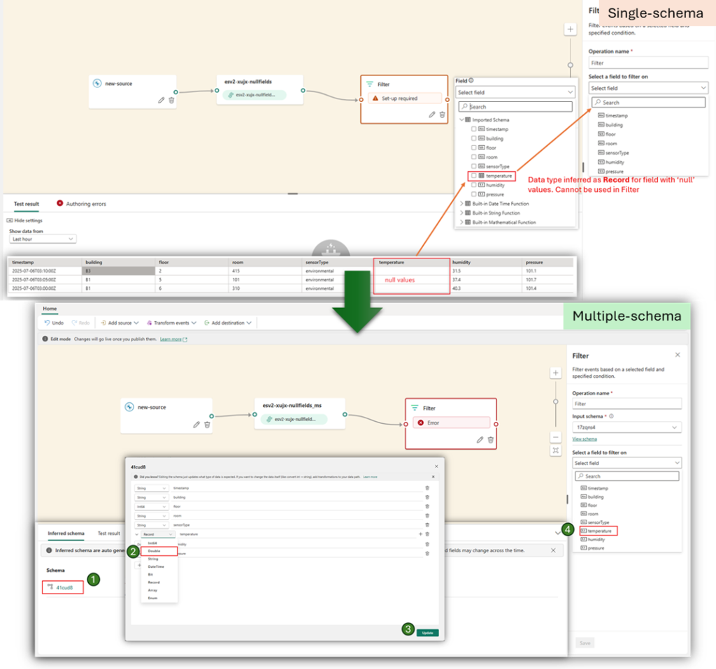 Enhancing Data Transformation Flexibility with Mul... - Microsoft ...