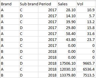 Sample Data