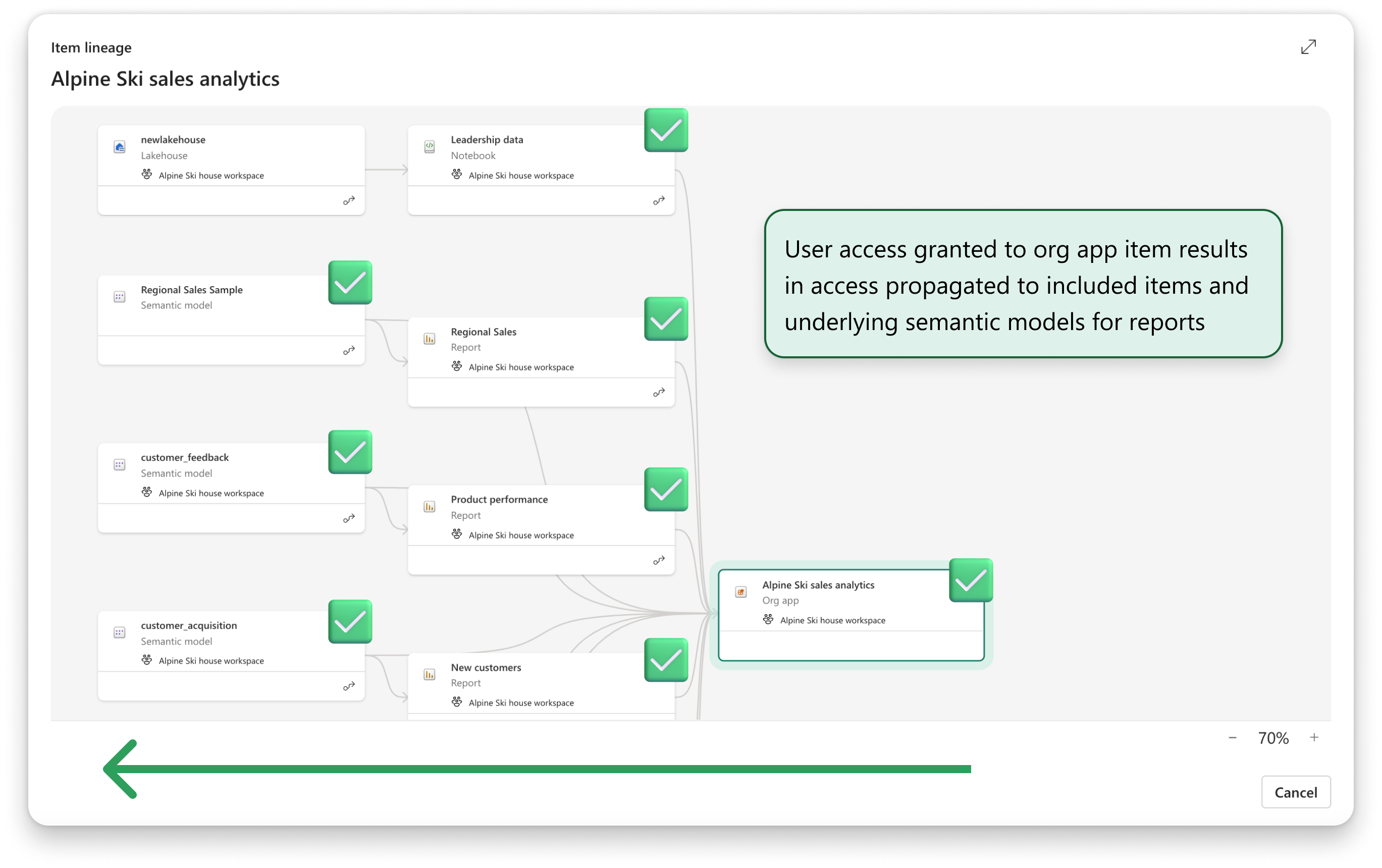 Introducing org apps, now in preview - multiple ap... - Microsoft ...