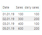 daily sales.png