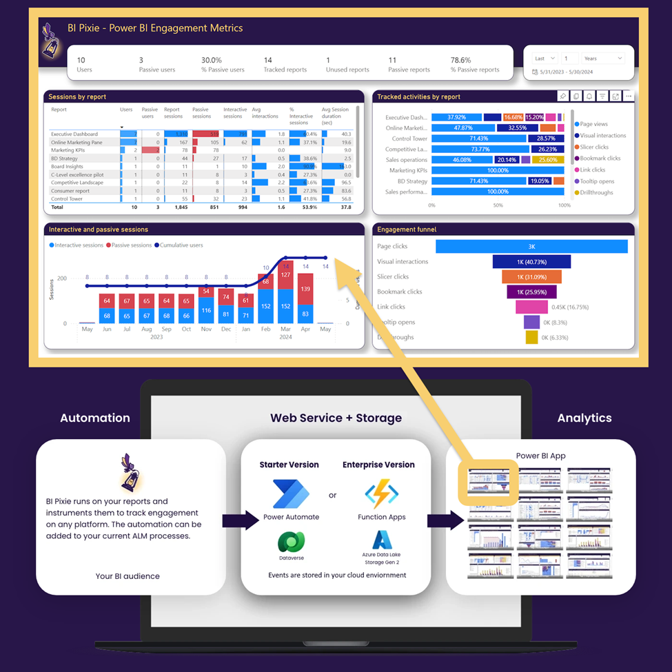Power BI September 2024 Feature Summary - Microsoft Fabric Community