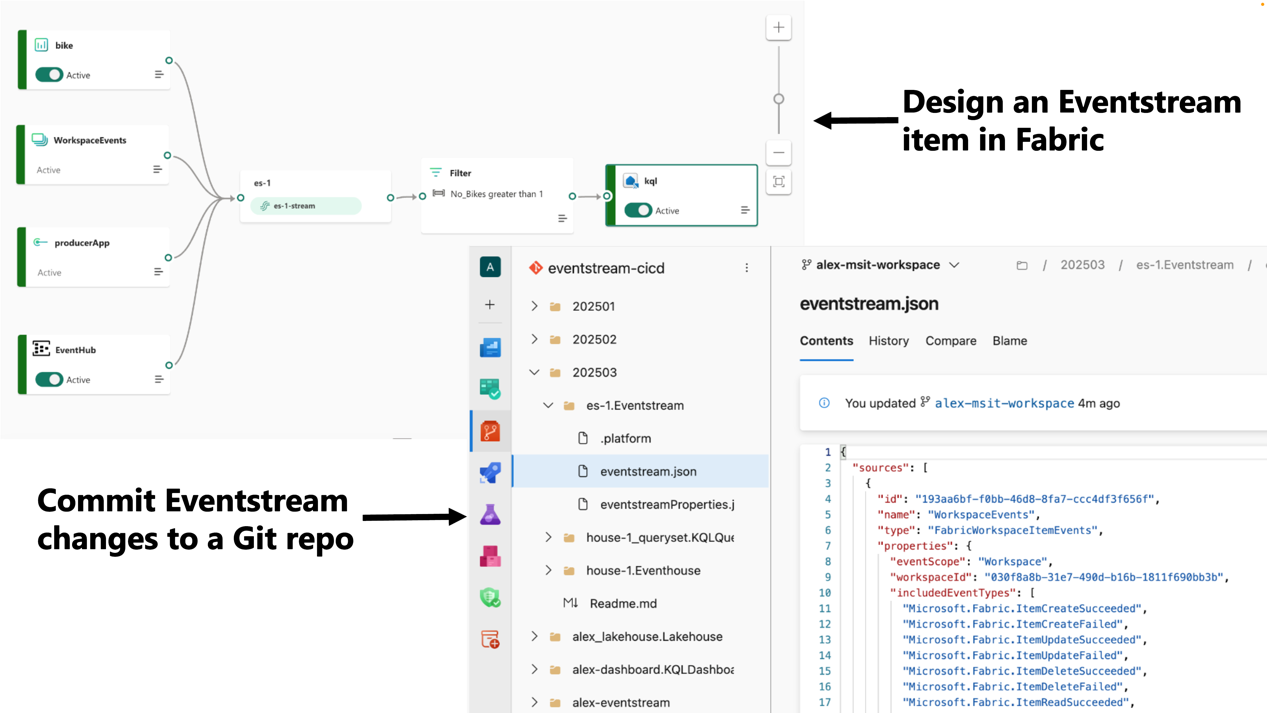 CI/CD and REST APIs for Fabric Eventstream (Genera... - Microsoft ...
