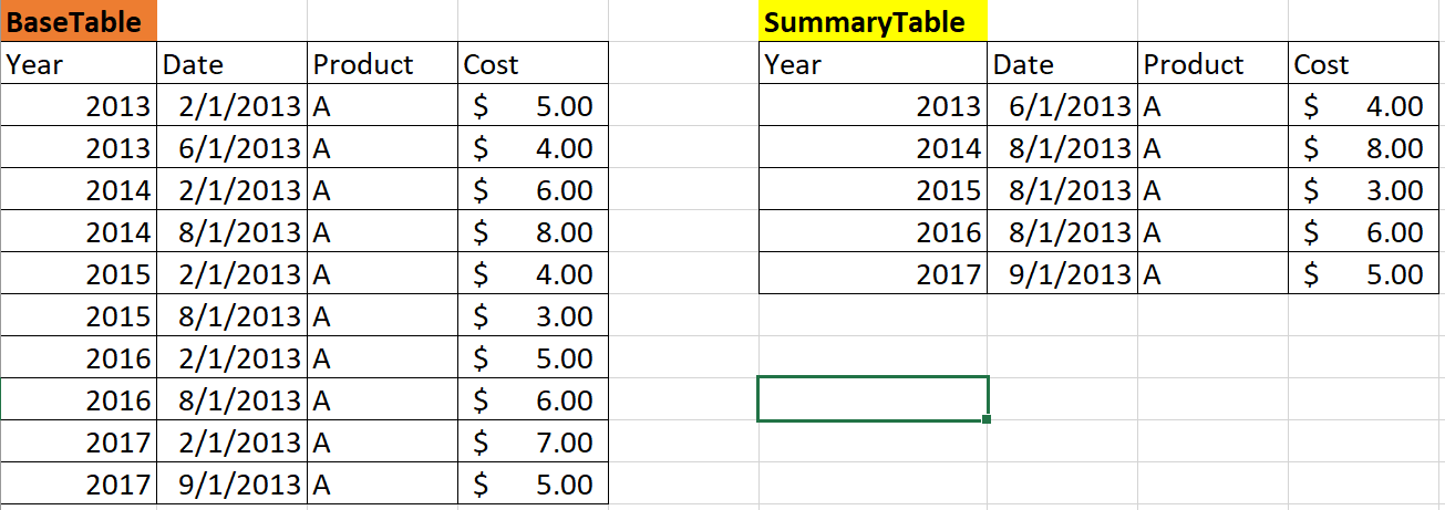 Solved: Recent Record based on Max Date - Microsoft Fabric Community