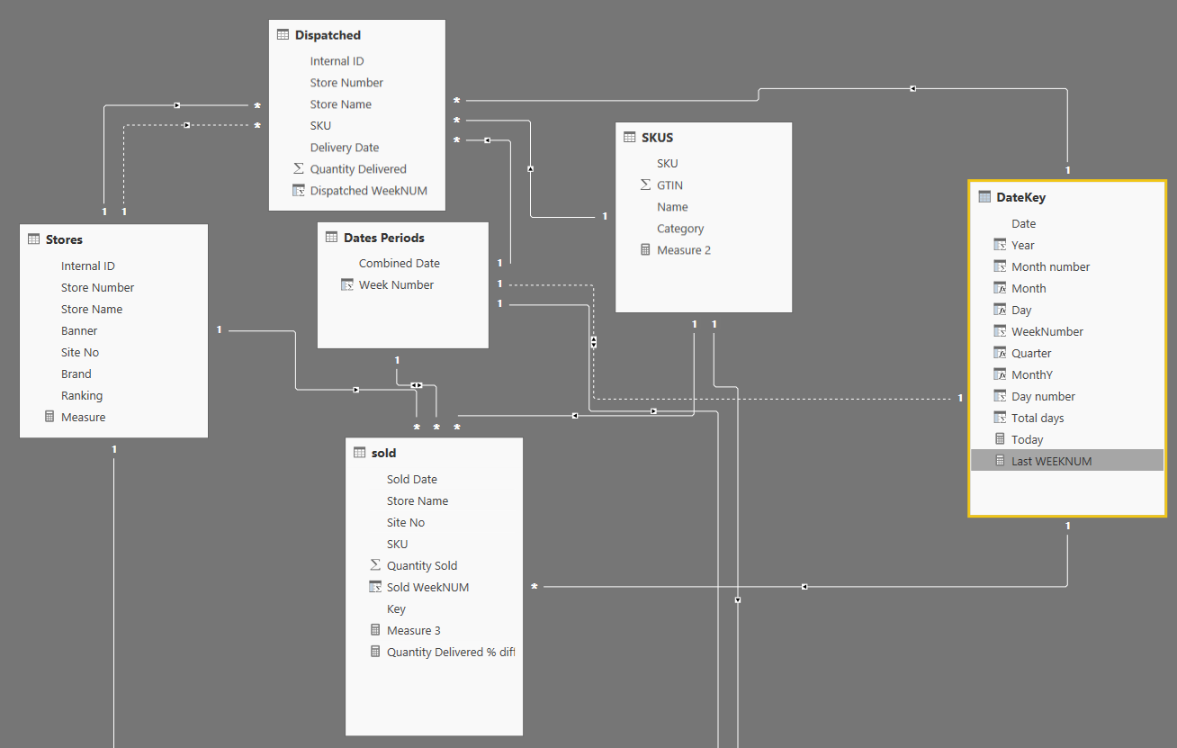 Solved: WEEKNUM Relative Date Filtering - Microsoft Fabric Community