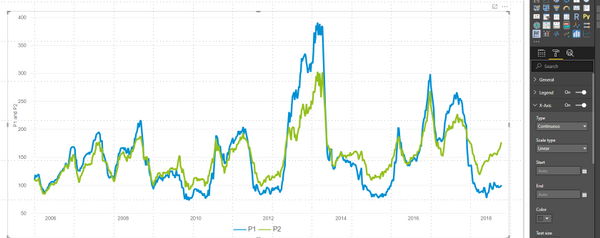 Solved: Reg. Small Multiple Line Charts - Microsoft Fabric Community