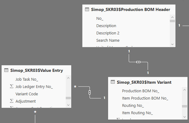 Solved: Aggregation issue - Microsoft Fabric Community