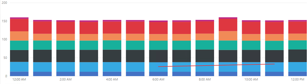 Solved: Re: Sum of Average - Microsoft Fabric Community