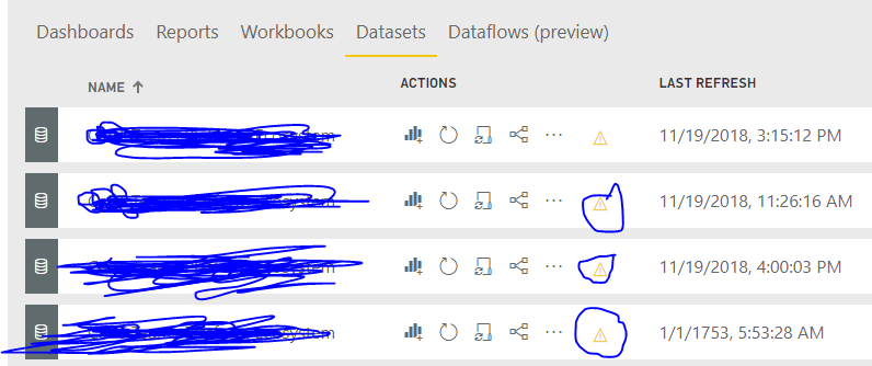 Solved: DataSet error on power BI service - Microsoft Fabric Community