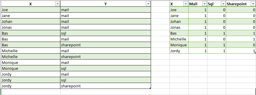 PivotTable..PNG