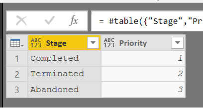 Solved: Help Merging duplicate data - Microsoft Fabric Community