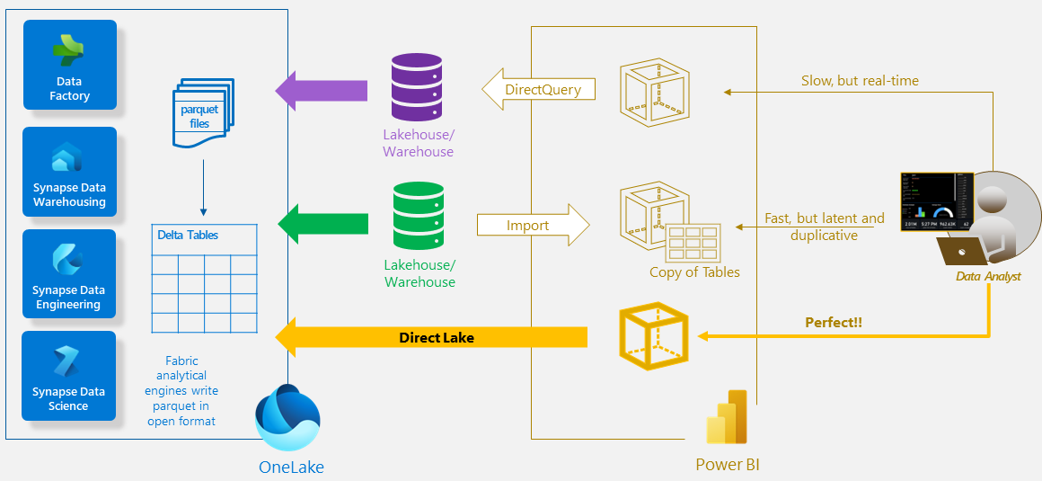 Power BI May 2023 Feature Summary - Microsoft Fabric Community