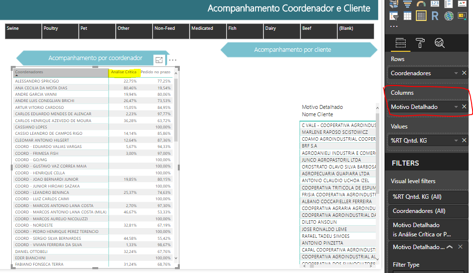 Sort Column values Matrix percent of row total - Microsoft Fabric Community