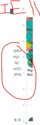 Scatter Y-axis IE.PNG