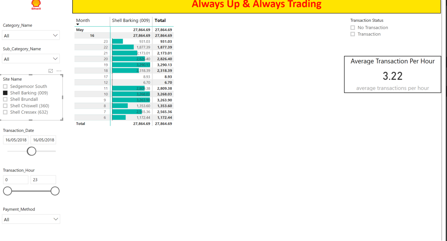 Solved: Need Help in Power BI report - Microsoft Fabric Community