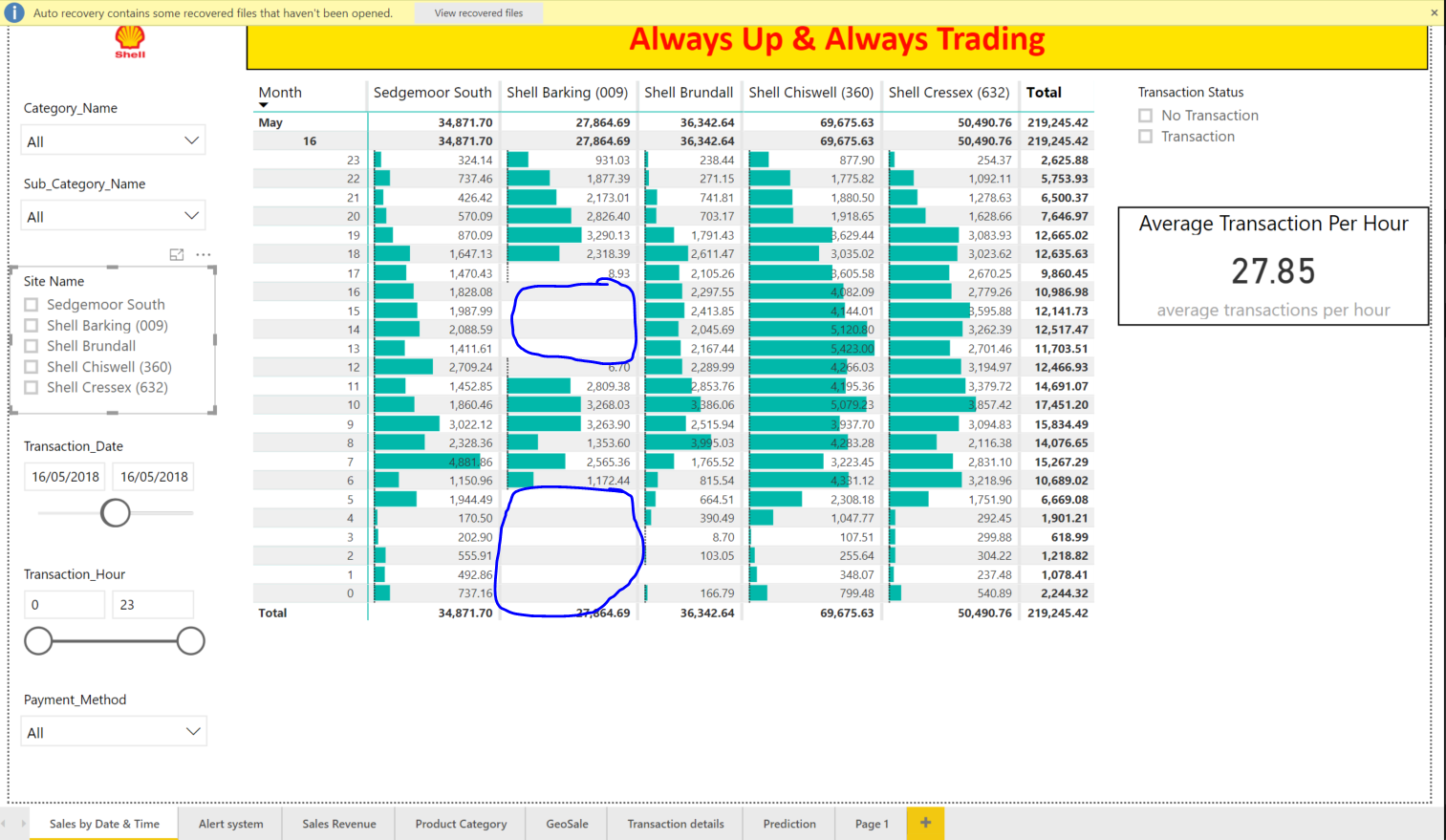 Solved: Need Help in Power BI report - Microsoft Fabric Community