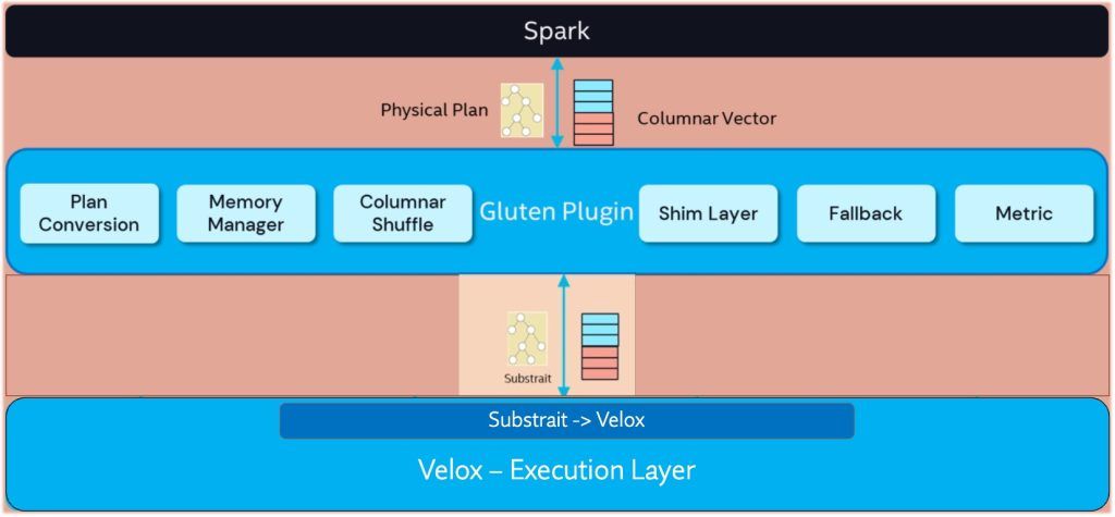 Public Preview of Native Execution Engine for Apac... - Microsoft ...
