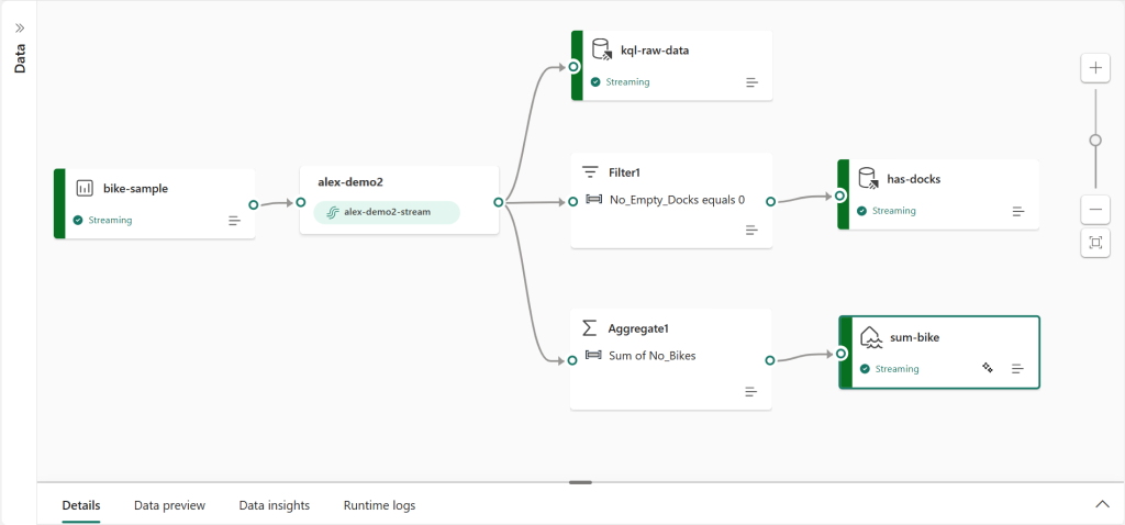 Introducing Enhanced Capabilities in Eventstream: ... - Microsoft ...