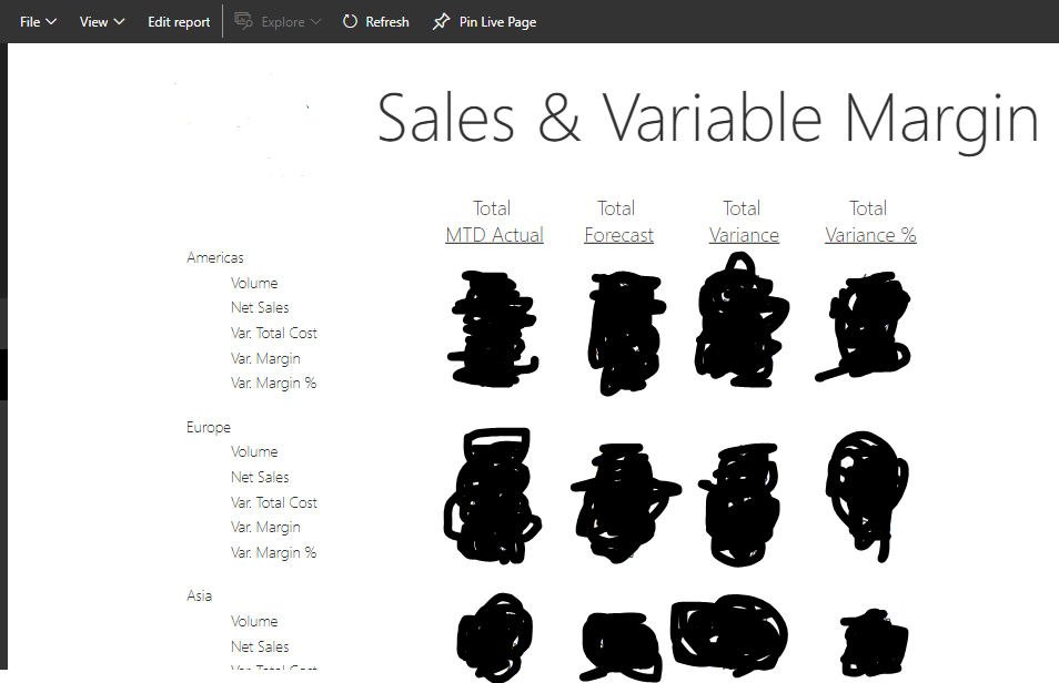 A single value cannot be determined for a measure - Microsoft Fabric ...