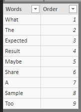 Solved: How to get DAX MIN (or MAX) value based on SORT BY ...