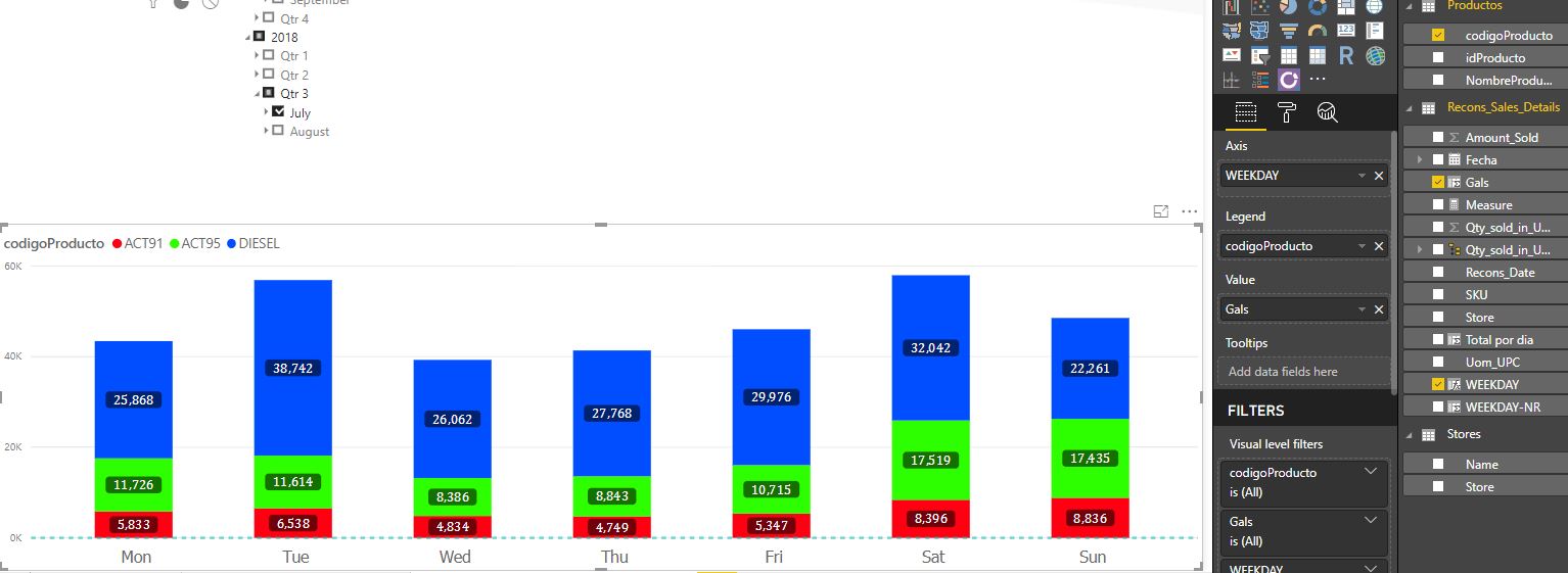 Solved: Average sales by weekday not working - Microsoft Fabric Community