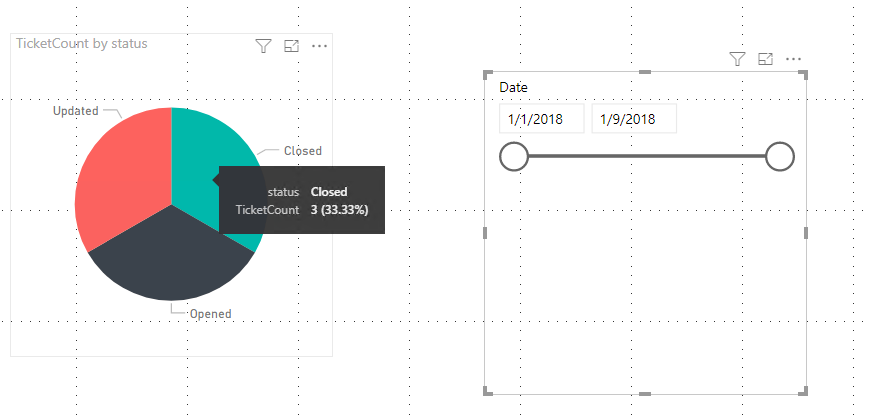 Distinct count of ID not working properly in PIE c... - Microsoft ...