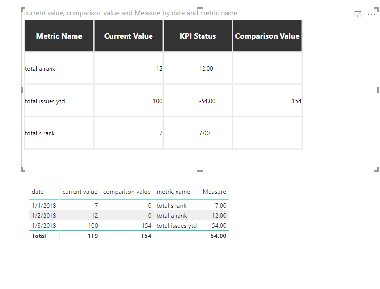 power kpi column mapping doesn't work - Microsoft Fabric Community