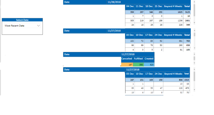Visuals are not updating with the latest data afte... - Microsoft ...
