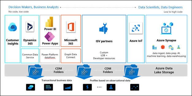 What's New In Dataflows - April 2021 - Microsoft Fabric Community