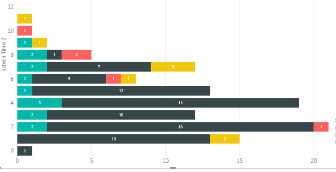 Solved: Sorting Stacked Bar Chart by Axis Values - Microsoft Fabric ...